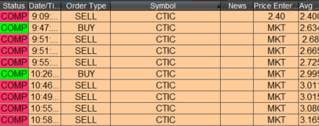 SoupLyfe563's tweet photo. Nice write up on $CTIC. Just read this article after completing my swing trade and completely agree. I am no pro but I crushed this all week; easy trades all week. Just 1 of the winners๐ฐ๐ช
Long: $2.23 (9/30/20)
Added: $2.63; added $2.99
Flat $3.16 #fridaymorning #FastCashFriday https://t.co/bHCehWCITq