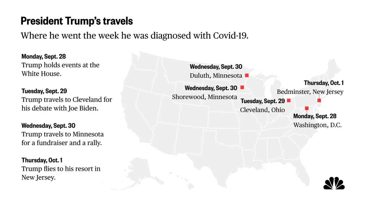 NBCNewsGraphics's tweet photo. Map: Where President Trump went the week he was diagnosed with Covid-19 https://t.co/JbrpL8eNaQ https://t.co/LV66QHzrGq