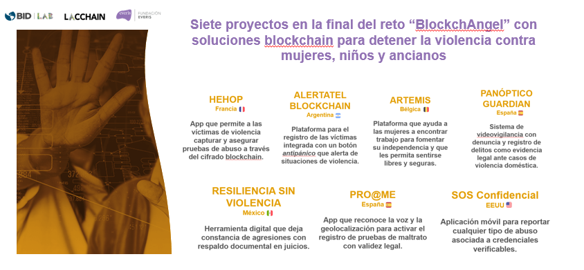 nttdfoundation's tweet photo. 🛑Nos sumamos al #DíaInternacionalNoViolencia felicitando a los 7 finalistas de nuestro #BlockchAngelChallenge. Estos 7 equipos trabajan en soluciones basadas en #blockchain para detener la #violencia contra #mujeres #niños y #ancianos.
🍀 ¡Enhorabuena #emprendedores! https://t.co/iuABzTJxUi