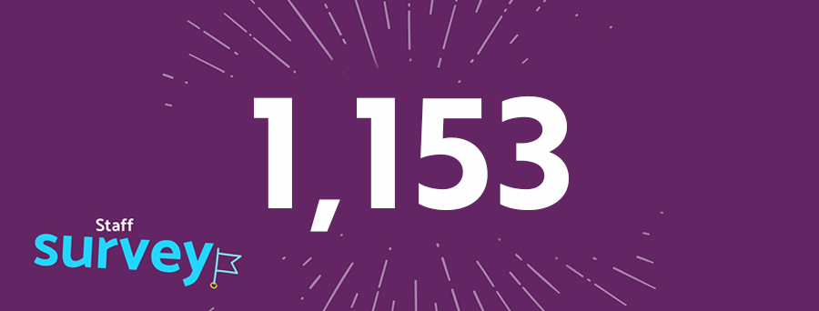 DameJackieD's tweet photo. Wow! An amazing response to our #StaffSurvey! 1153 responses in the first 24 hours.  Thank you to everyone who has shared their views already - its so important to have your say #WeEachHaveAVoice @AndyWelch13 https://t.co/XbY1jj2bFI