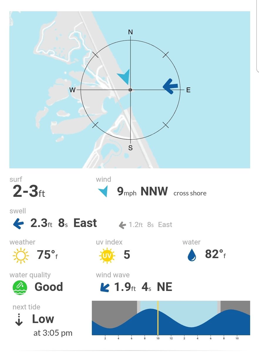 SurfGuruFL's tweet photo. We've got new stuff!  Check out the cam pages and reports for the new wave model and new visual interface.  We're still tweaking a few things so if you see something or have a suggestion for a feature there's still time.

https://t.co/JcSCqmtRQn https://t.co/Hnrev8KQE6