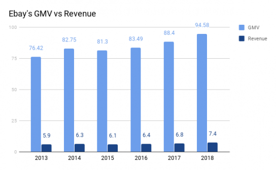 DEToolbox's tweet photo. As powerful as marketplaces are in terms of growth, tracking them and measuring their success isn’t always simple. https://t.co/4SMPfj1WQr https://t.co/bDe02yhKUA