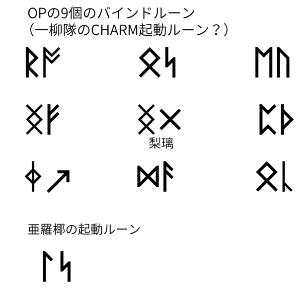 こんちはxv בטוויטר アサルトリリィopに出てくるルーン文字のアルファベット対応表とcharm起動時のバインドルーン 一覧作りました アングロサクソンルーンを元にして足りない文字を他の文字体系から補ったり形をアレンジしてるっぽい アサルトリリィ