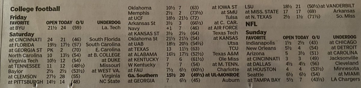 🚨🏈 It’s another edition of #LockOfTheWeek Friday!! 🏈🚨

Submit your picks via Twitter and tune into GameTime LIVE at 10 AM from <a href="/Ruffinos/">Ruffino's Restaurant</a> for our takes on the weekend’s slate!

📻: <a href="/1045espn/">104.5 ESPN</a> 
#OttaBeAGoodOne