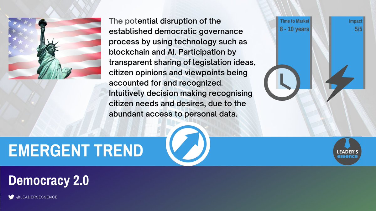 LeadersEssence's tweet photo. #Emerging #Trend: Democracy 2.0

Time to market: 8-10yrs
Impact: 5/5
Read on: https://t.co/Ct6Qg6sV2x
Infographics: https://t.co/ryrdjWVfPm