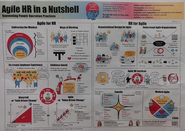 Interesante definición de Agile HR <a href="/dandypeople/">dandypeople</a> 

#Agile #agilehr