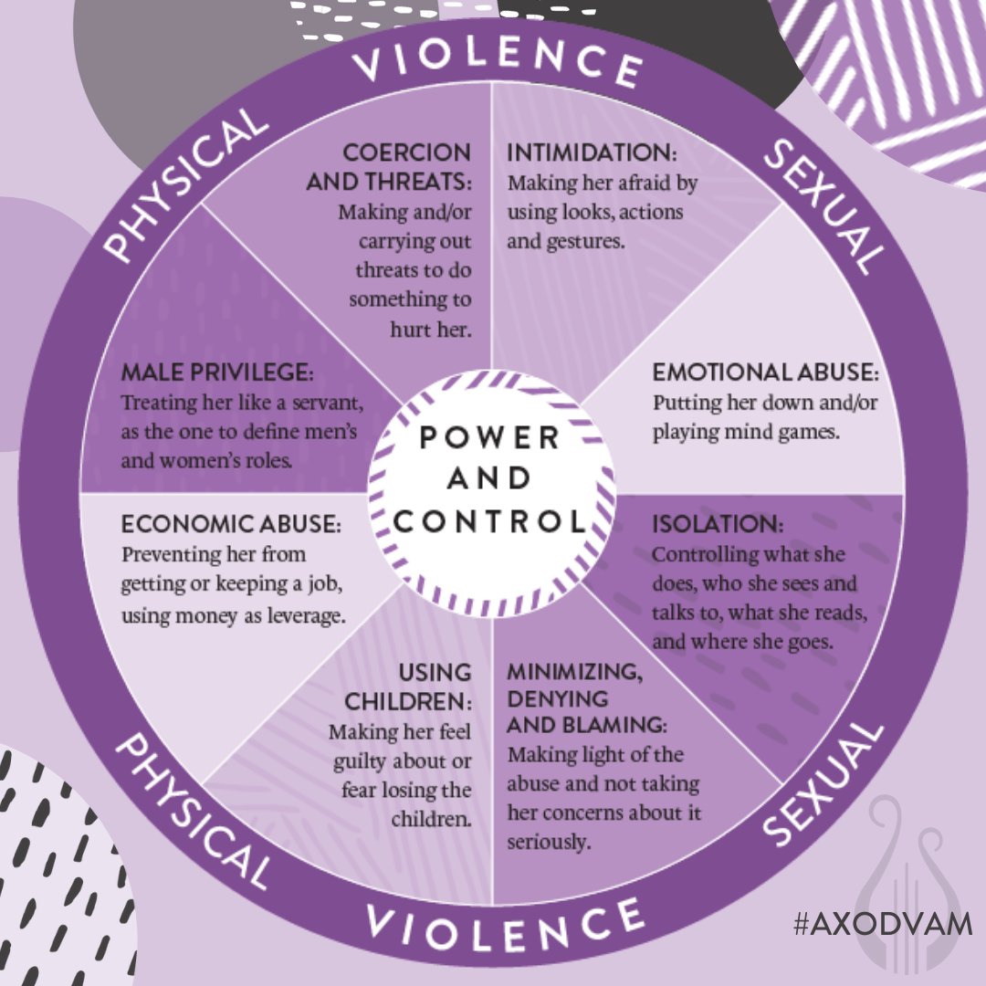 Alpha Chi Omega (@alphachiomegahq) on Twitter photo People who have never been abused often wonder why a person wouldn’t just leave an abusive relationship. Often at the center is power and control. Learn how you can help support the fight against domestic violence: bit.ly/333hD9R. #AXODVAM People who have never been abused often wonder why a person wouldn’t just leave an abusive relationship. Often at the center is power and control. Learn how you can help support the fight against domestic violence: bit.ly/333hD9R. #AXODVAM