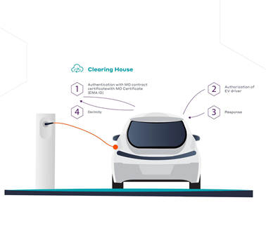 eCharge4Drivers tweet media