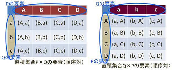 掛算