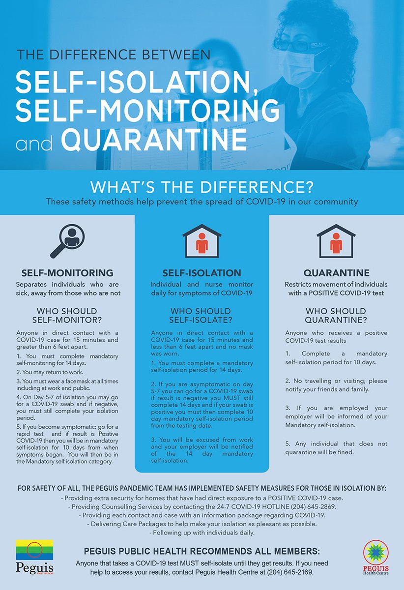 What's the Difference? Self-Monitoring, Self-Isolation and Quarantine