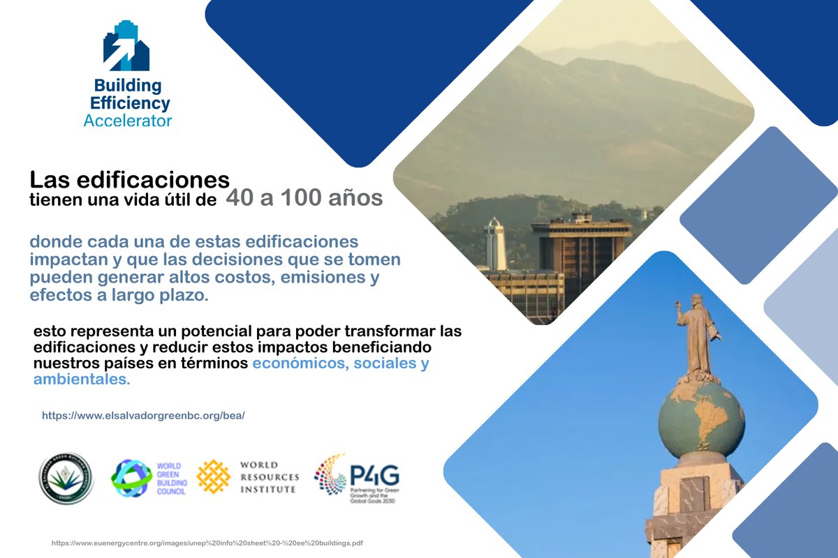 Dianalepio's tweet photo. ⚡💡🏙️🍃🌎#EnergyEfficiency #BuildingEfficiencyAccelerator
Las edificaciones tienen una vida útil de 40 a 100 años y estos pueden generar impactos importantes; esto representa un potencial para poder transformarlos y reducir nuestras emisiones.
Link: https://t.co/UaAWwmf4xi https://t.co/f8YJwz9Zd0