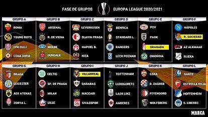 ElTipstero_'s tweet photo. Aquí tenemos los grupos de @EuropaLeague estaremos muy atentos y comenzaremos a analizar todo👌🏼👌🏼 https://t.co/EvBEXYJsgQ