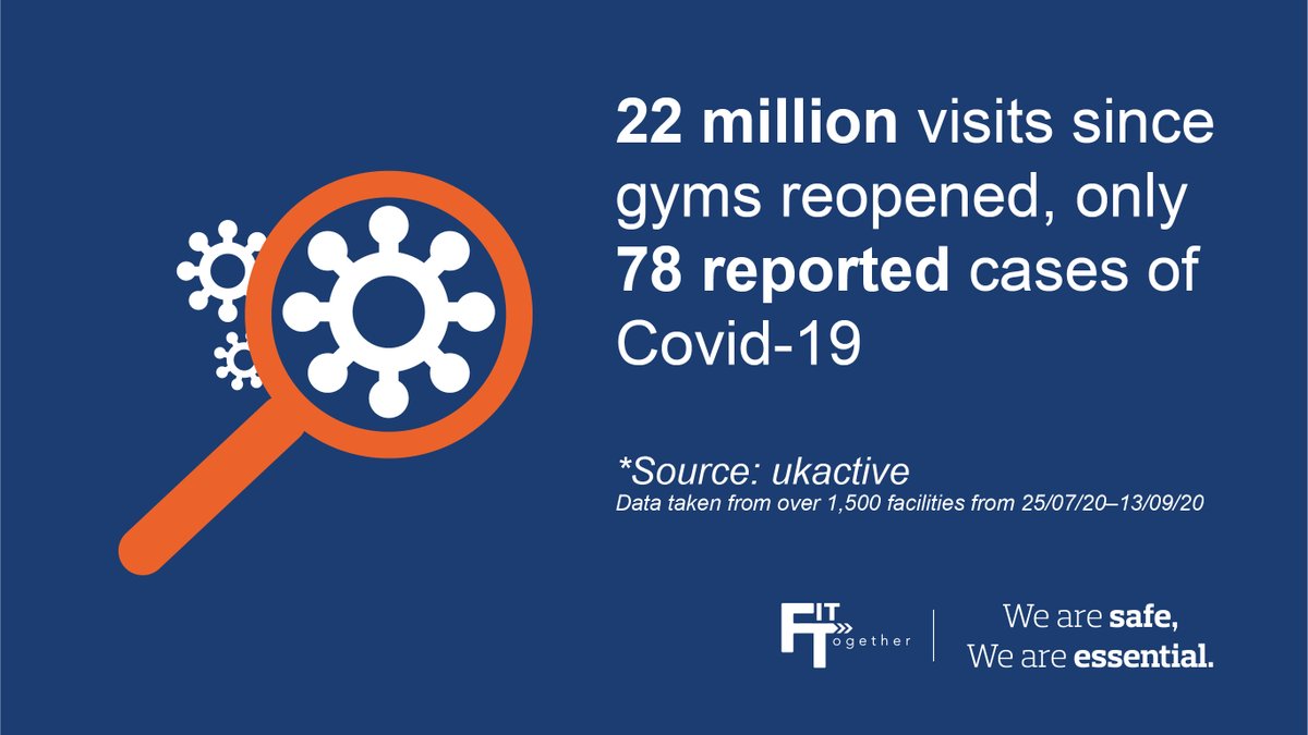 ukactive tweet media