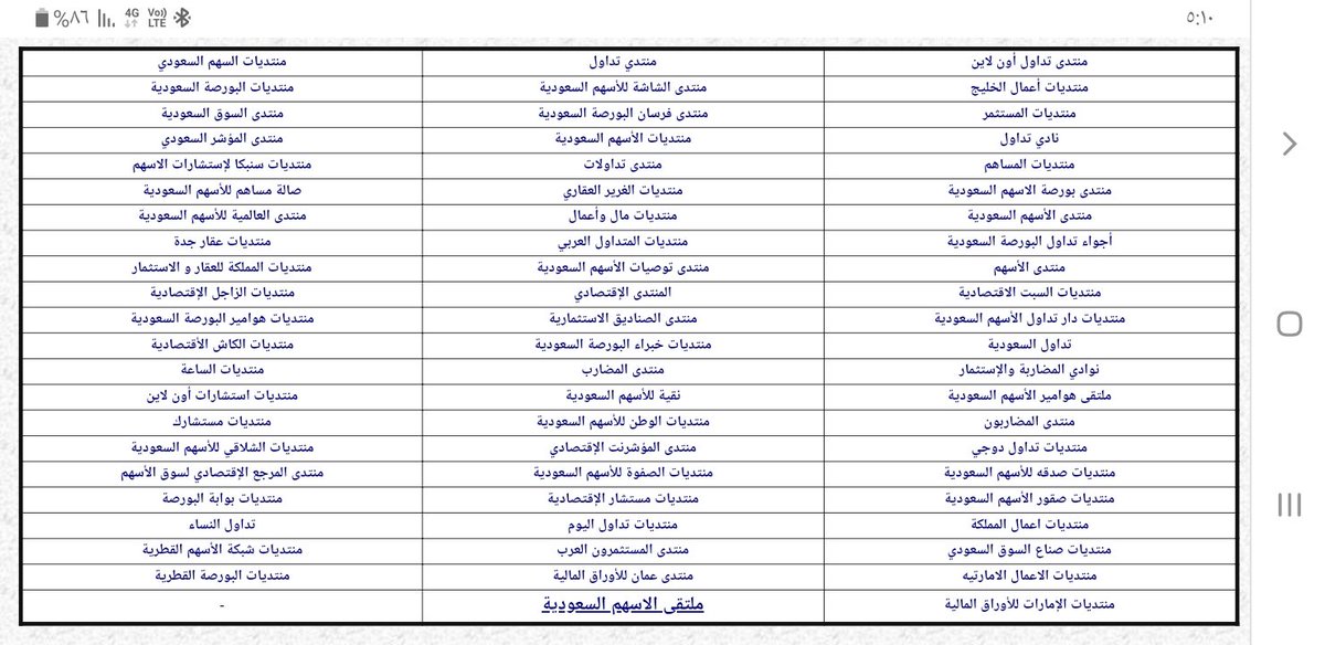 منتدى اعمال الخليج