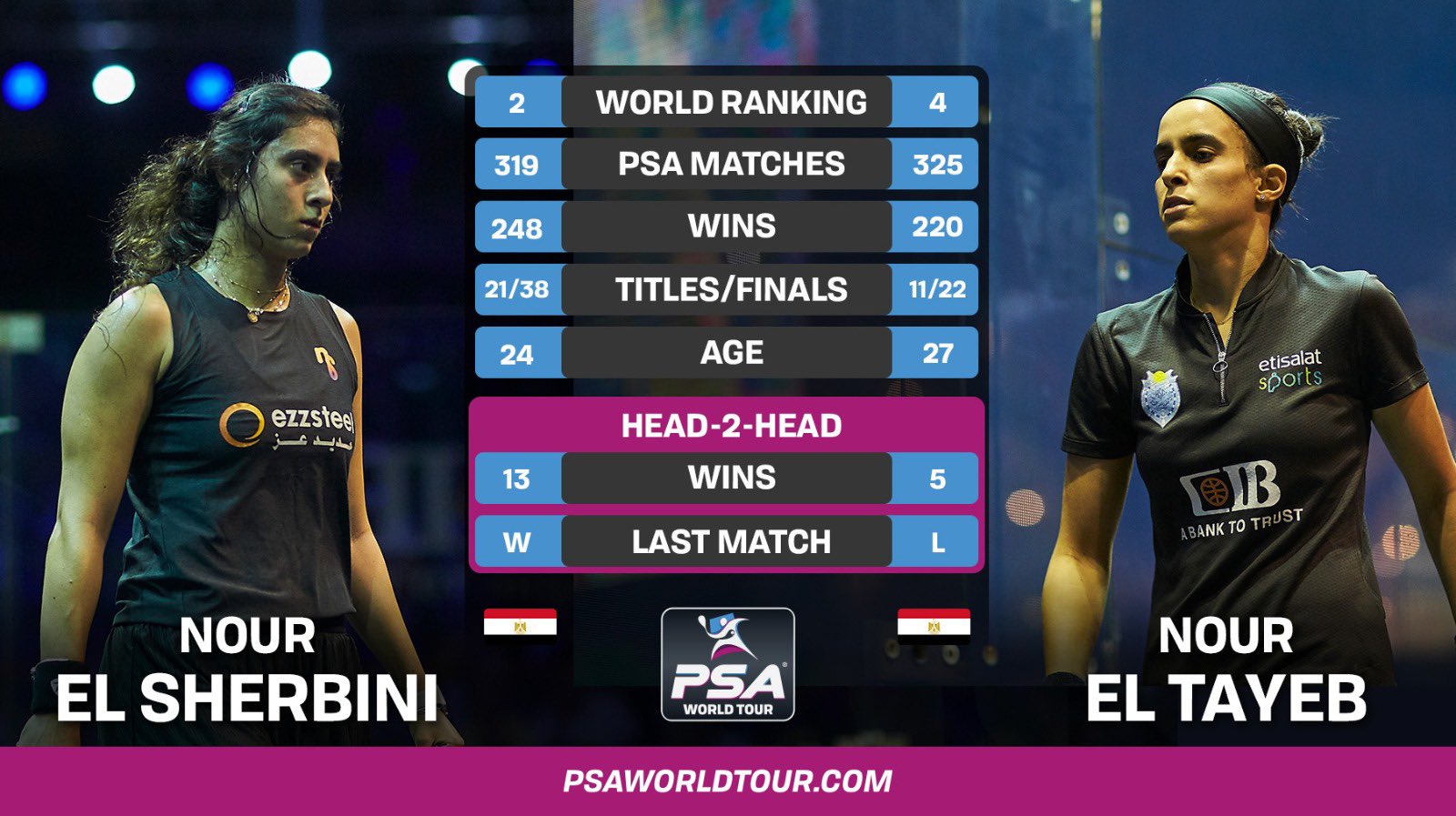 Nour El Sherbini v Nour El Tayeb: The Stats