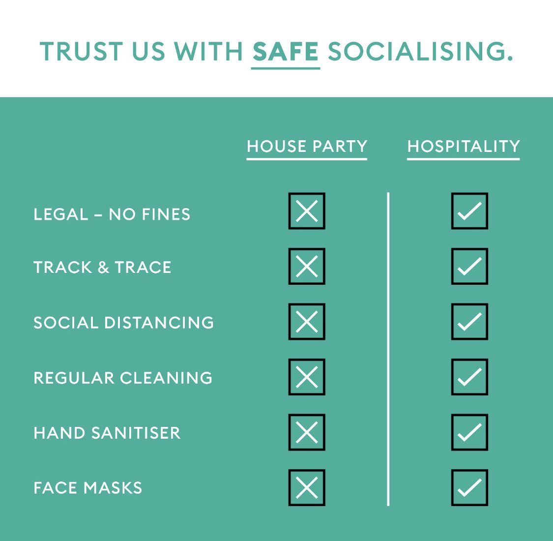 If you have to socialise this weekend then do it safely 
#buzzworks #ukhospitality #shg