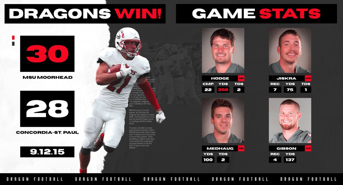 #FlashbackFriday #DragonsWin

September 12, 2015
MSUM 30 CSP 28

"We talked to them about being in spots, and being in a position to play the tipped ball, Cory did just that. There is a lot of luck involved but the players put themselves in position to take advantage of it."