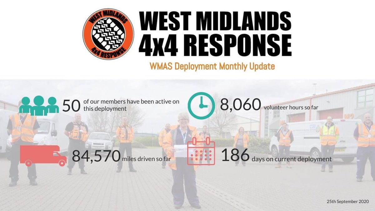 WM4x4R's tweet photo. We've racked up another 7,400 miles this month for @OFFICIALWMAS. Delivering medical supplies that are as essential as ever, to hubs across the region. #volunteers #nhs https://t.co/pQPe4x7FNe