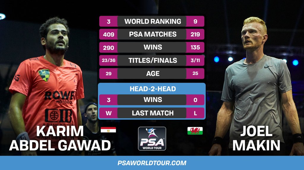 Karim Abdel Gawad v Joel Makin: the stats