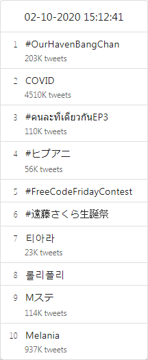 tiaradiadem's tweet photo. According to https://t.co/JKgSR1bthZ, #티아라 trended worldwide at #7 at 8:12 PM KST! Congratulations to T-ara and Queen's! You made such an amazing effort today, Queen's! https://t.co/alRCUULlB3