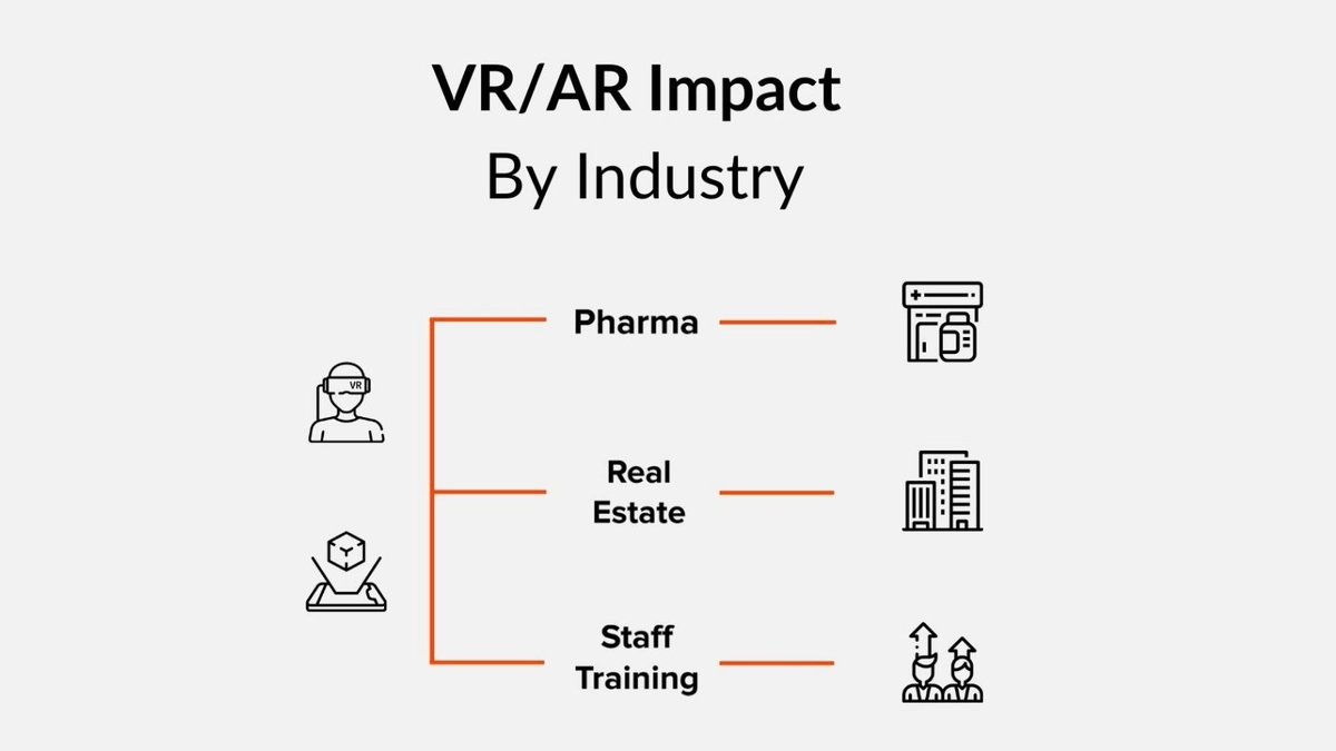 tonic3com's tweet photo. Some of the most important fields of expertise are being touched and challenged by augmented and virtual reality.

Here are three massive industries that are being impacted by #AR and #VR solutions - right here, right now: https://t.co/dut8TPRV3F

#vr #ar #tonic3 https://t.co/6pRuiiyhI8