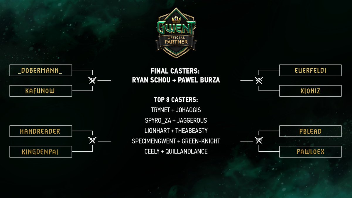 PlayGwent's tweet photo. Tune in tomorrow 12pm CEST for the Top 8 of the #PartnersOpen
You can join us on https://t.co/N0cfN5qNz0 where we will host the casters and have @pawelburza and @RyanGodric cast the finals LIVE! https://t.co/v9BM6UlwpU