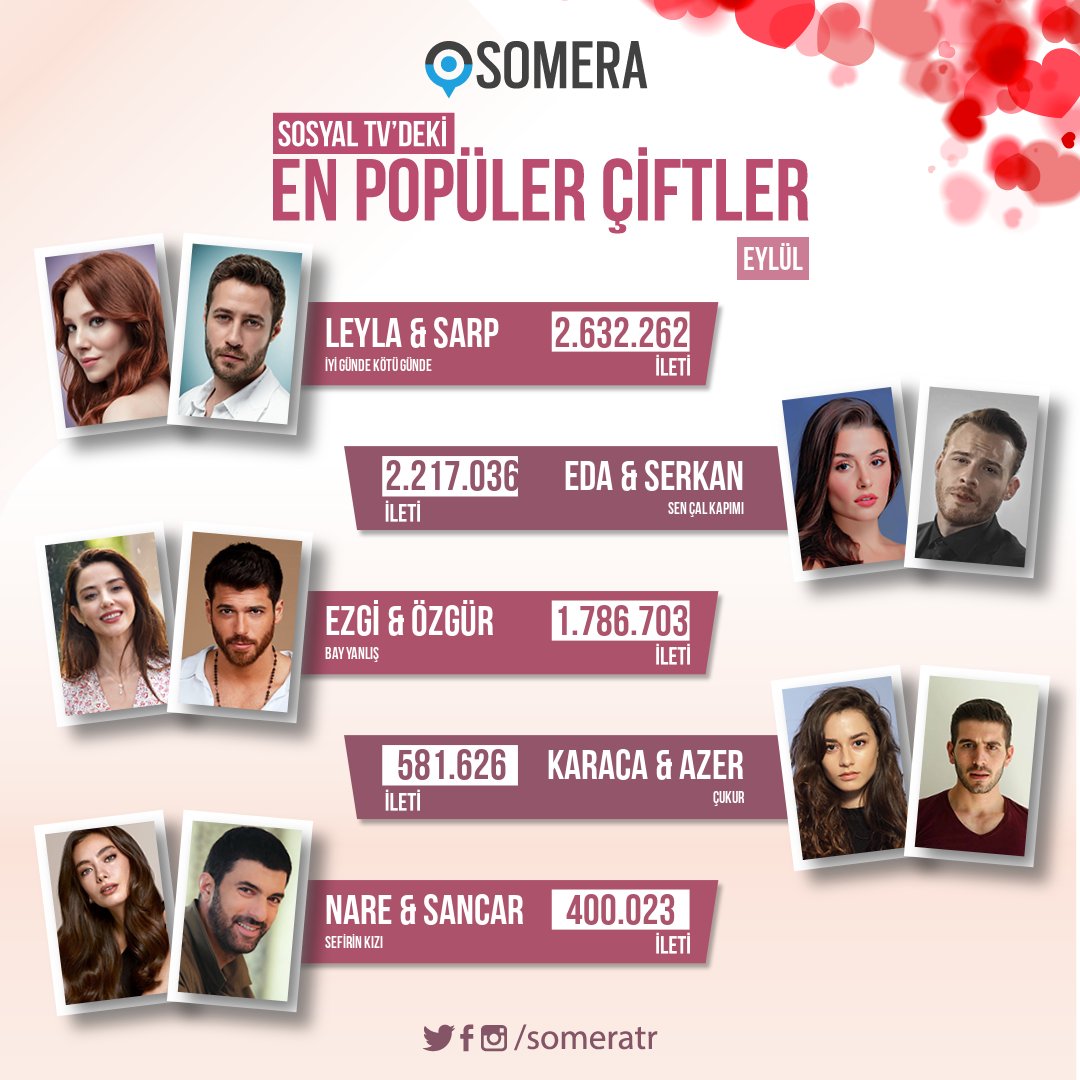 Somera Eylül ayının en popüler çiftleri belli oldu! #LeySar #EdSer #EzGür #AzKar #NarSan #İyiGündeKötüGünde #SenÇalKapımı #BayYanlış #Çukur #SefirinKızı 💑