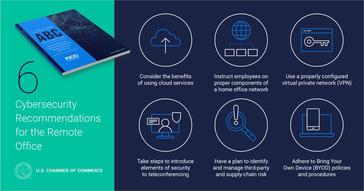 USChamber's tweet image. As businesses face more cyber threats while working remotely, the new #CyberABC Special Report provides recommendations companies can take to secure virtual environments including using cloud services &amp;amp; managing third-party &amp;amp; supply chain risk. Learn more: uschamber.com/cybersecurity-…