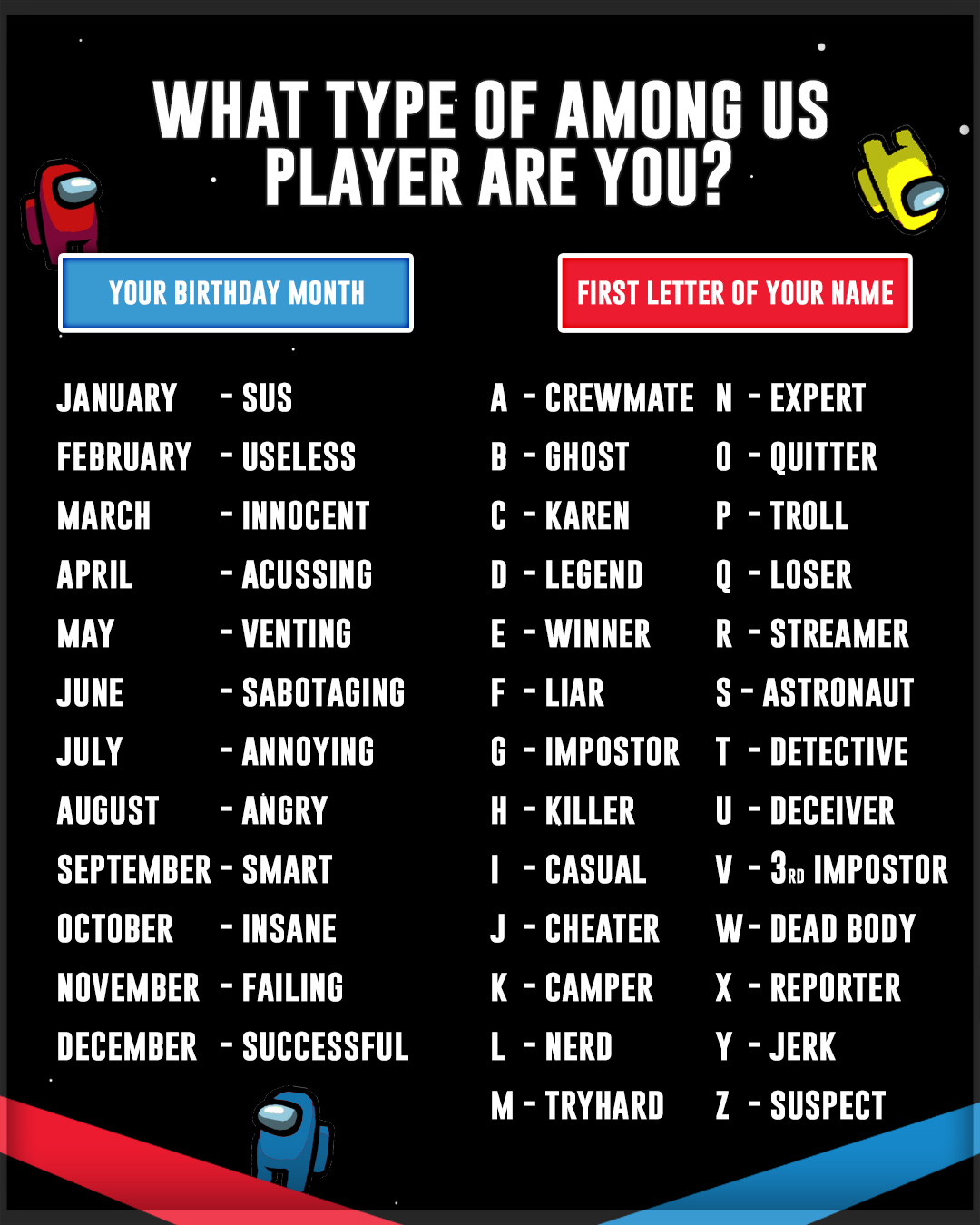 Nerdout What Type Of Among Us Player Are You