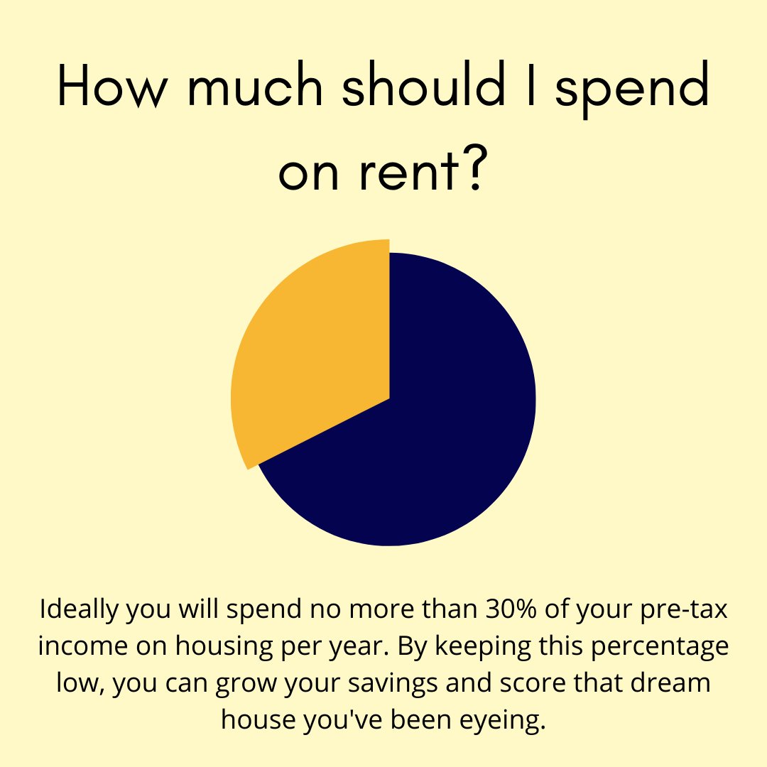 PayWithCherry's tweet photo. How much should I spend on rent?

The basic rule of thumb states that your rent should not exceed 30% of your pre-tax income. Keep your rent low to build your savings and score that dream house you've been eyeing!

#financialliteracy #financialwellness https://t.co/k6T8cesCyM