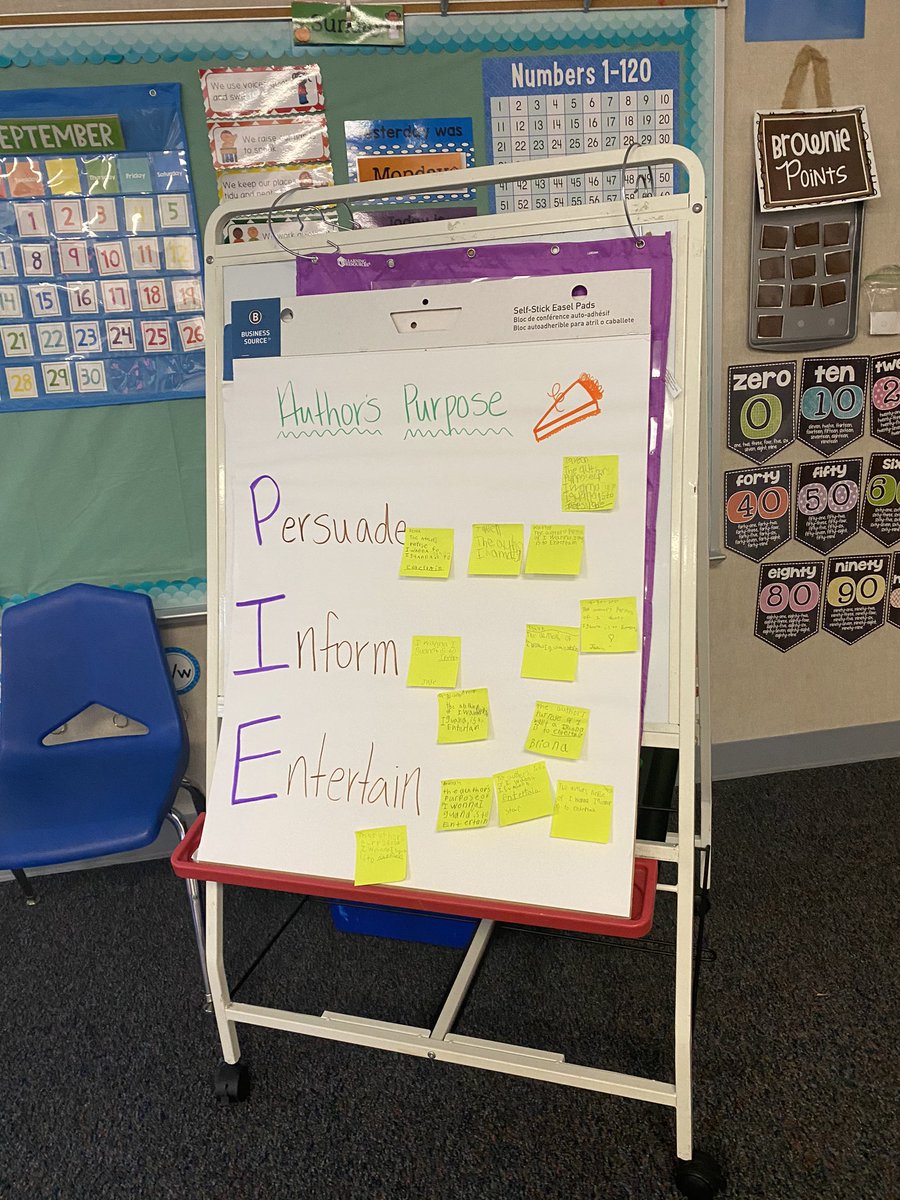 What a great lesson over Author’s Purpose in Mrs. Crymes classroom @peetetylerisd!!! #objectives #exitticket #sentencestem #model #support #engage #WalkTheTalk <a href="/ChapaTISD/">Cassandra Chapa</a> <a href="/NicoleSGray84/">Nicole Gray</a> <a href="/crymes_autumn/">Autumn M. Crymes</a>