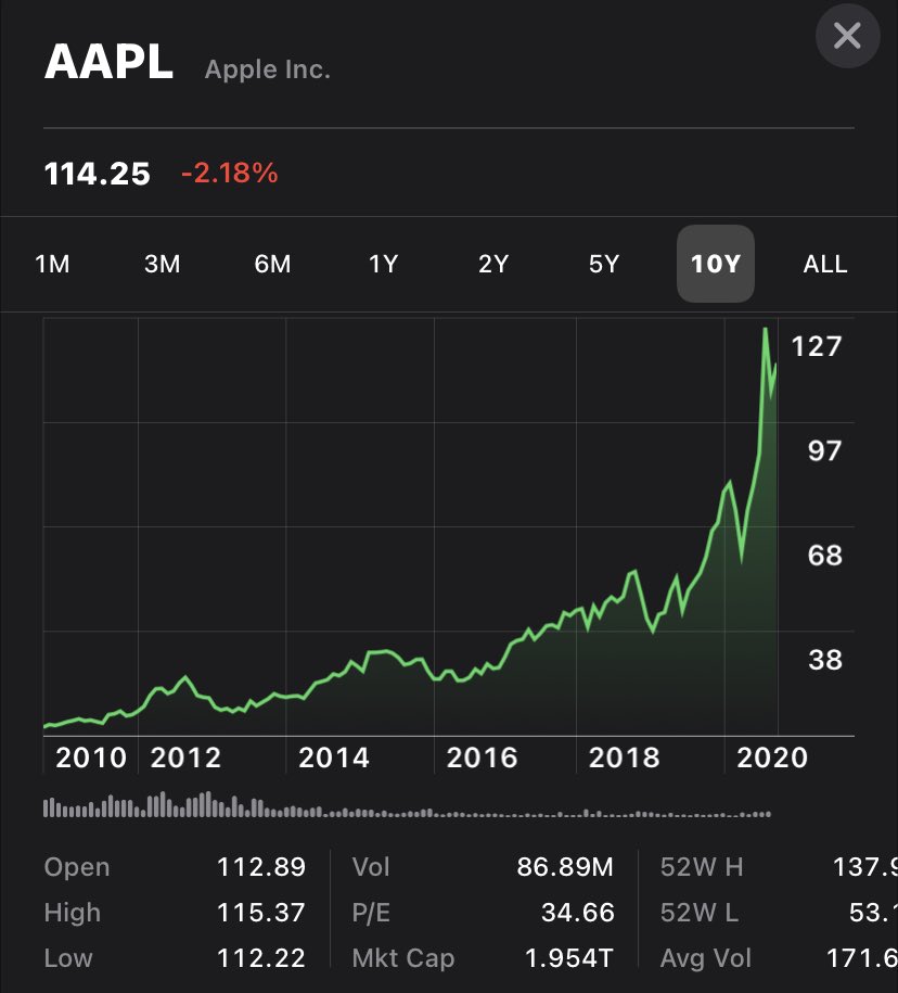 robfunk's tweet photo. ⁦@erfon⁩ don’t forget to look at this chart as well https://t.co/GhhpTHW9ND