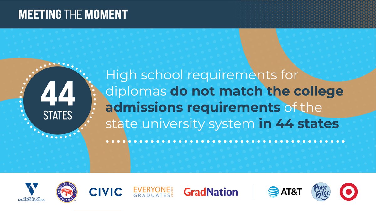 The NEW #GradNation report examines key indicators &amp; outcomes across targeted states to understand current successes, challenges &amp; where more work is needed to ensure that increasing #gradrates translates into college &amp; career readiness: americaspromise.org/report/2020-bu…