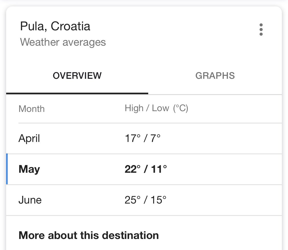 cheapholsfromuk's tweet photo. ✨Let’s plan for next year 🤩 Who doesn’t want to swim in this crystal clear waters? 😍 Croatia is one of the best holiday destinations with its stunning beaches 🏝❤️ This deal is for the second half of May 2021 when the weather gets warm enough to enjoy your holidays 🤗 https://t.co/NQF4GqVbiM