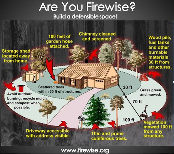 Create a real defensible space around your property. That includes saying goodbye to mulch. It is lighter fluid—the words of the firefighters as they watched our garage burn down. No trees, no plastic flower pots, no plastic chairs, no wood or plastic anything attached/against.