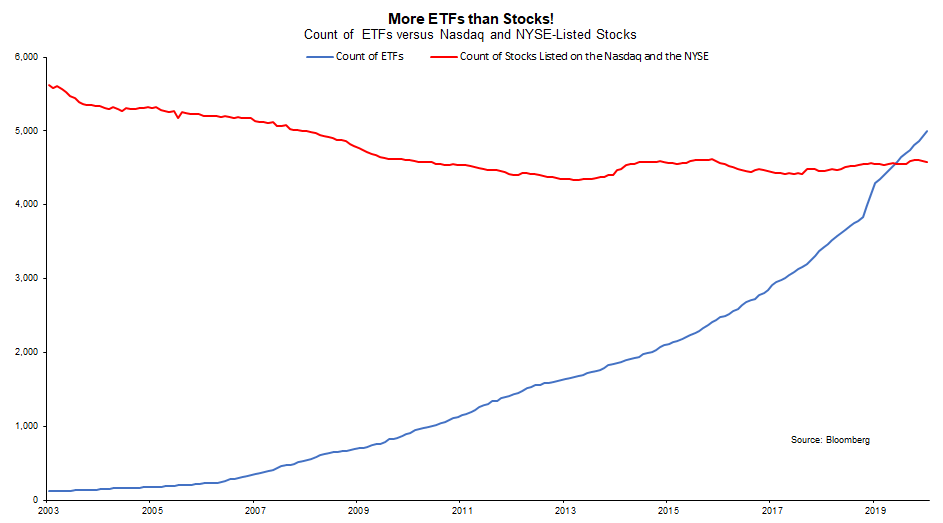 Что такое etf и бпиф. Смотреть фото Что такое etf и бпиф. Смотреть картинку Что такое etf и бпиф. Картинка про Что такое etf и бпиф. Фото Что такое etf и бпиф