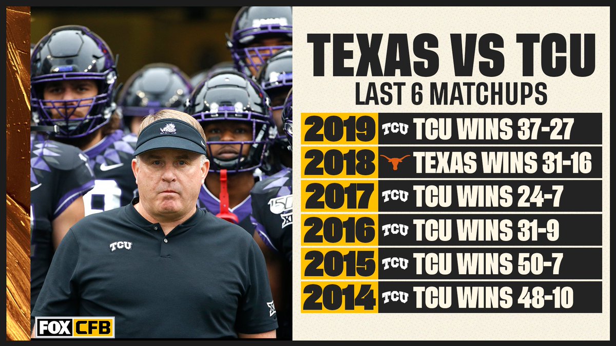 CFBONFOX's tweet photo. 👀🐸 @TCUFootball has won 5 of the last 6 matchups against Texas

Who gets the win tomorrow? 🤔 https://t.co/LuNdZgMNF1