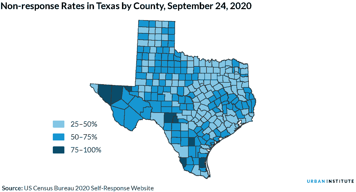 Based on the most current data from the <a href="/uscensusbureau/">U.S. Census Bureau</a>, <a href="/madeline_ebrown/">Madeline Brown</a> &amp; <a href="/_Rob_Santos/">Rob Santos</a> find Latinx communities in Texas are at risk of losing political representation &amp; economic opportunity because of an unprecedentedly large #2020Census undercount: urbn.is/2GAcmh6