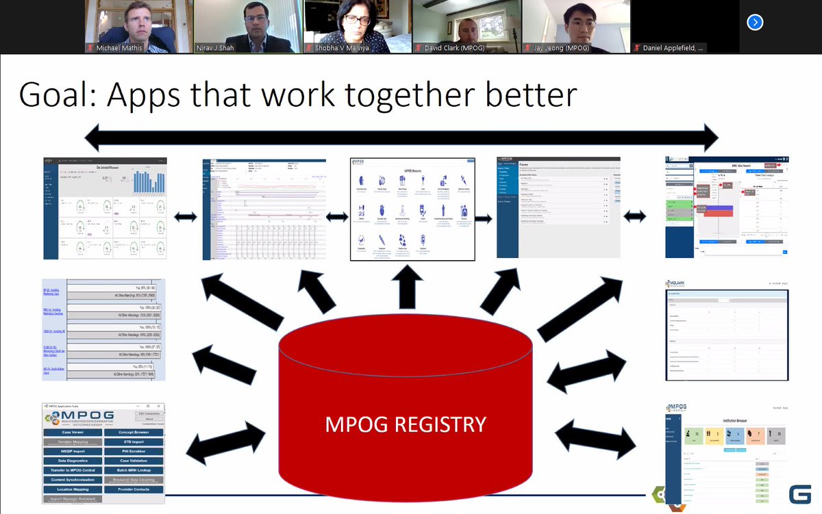 Today at virtual meeting, <a href="/NiravShahA2/">Nirav Shah</a> showcasing the interconnected research and QI tools developed by <a href="/MPOGASPIRE/">MPOG</a>  team. Getting data to clinicians sooner, cleaner, and individualized. #DemocratizeAccess to big data for improved perioperative care.