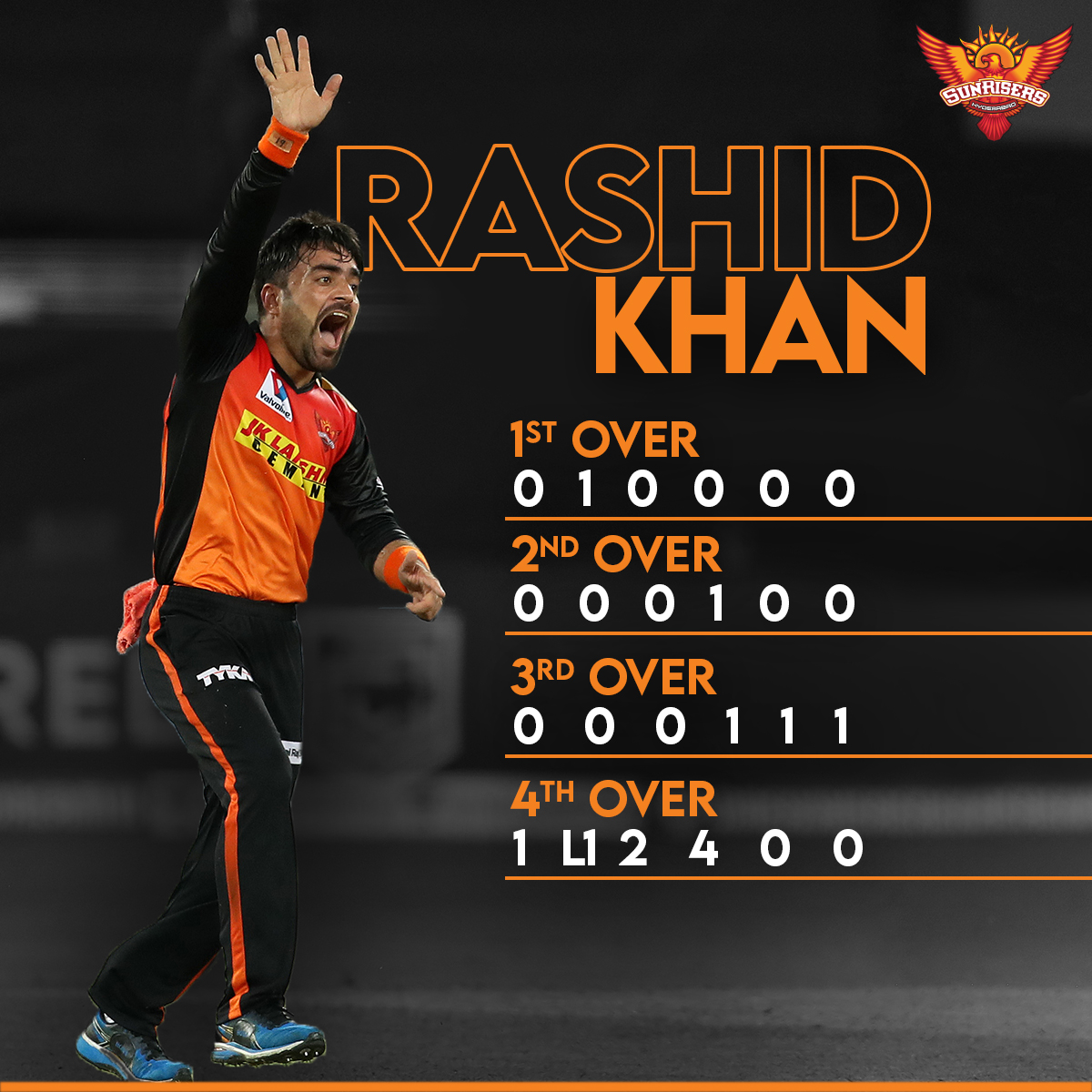 SunRisers's tweet photo. No wicket, no problem for @rashidkhan_19 🧡🎩✨

#CSKvSRH #OrangeArmy #KeepRising https://t.co/9NLpeqbXjO