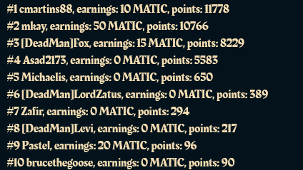pirates2048's tweet photo. 🏆After 48h of intense battle pirate @CarlosM41473609 is the first to qualify to the First Annual Grand Tournament!
🏴☠️And what an epic finish! Pirate @CarlosM41473609 was able to recover the lead in the last hour from pirate mkay!
@maticnetwork @Matic_Devs #MaticDevDrive #dApps https://t.co/psBETgmbV3