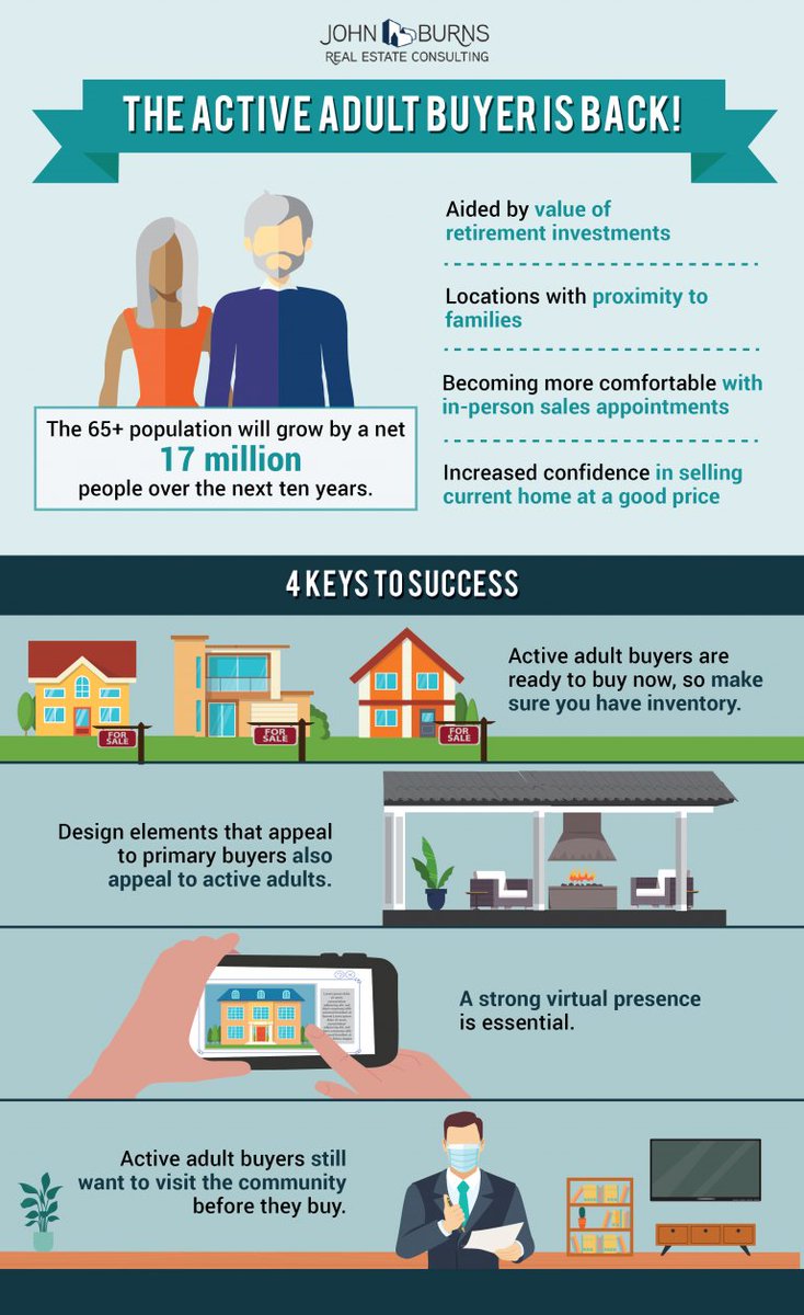 New Home Trends Institute tweet media