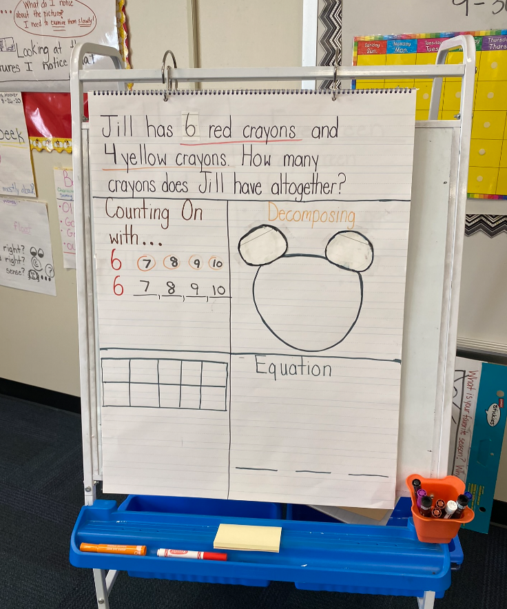 MarshvilleESNC's tweet photo. Ms. Hoover used Whole Brain Teaching strategies, Math binders, and Math notebooks to teach her 1st graders to use the ten-frame tool for counting on and early subtraction. Students subitized, explained their thinking, counted on, decomposed, and interpreted word problems! https://t.co/78aykK4etq