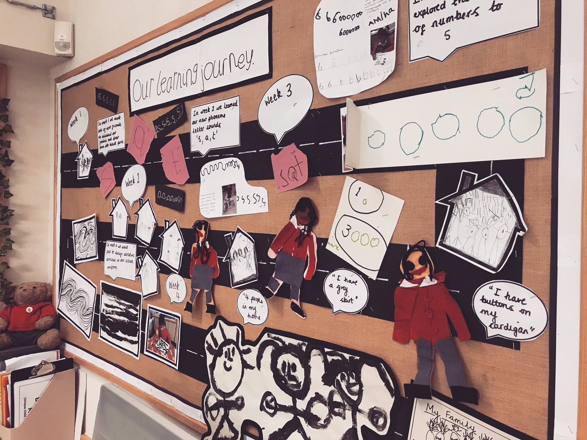 Mrs Hutchinson On Twitter Quot Doorway To Learning Journeys Eyfs