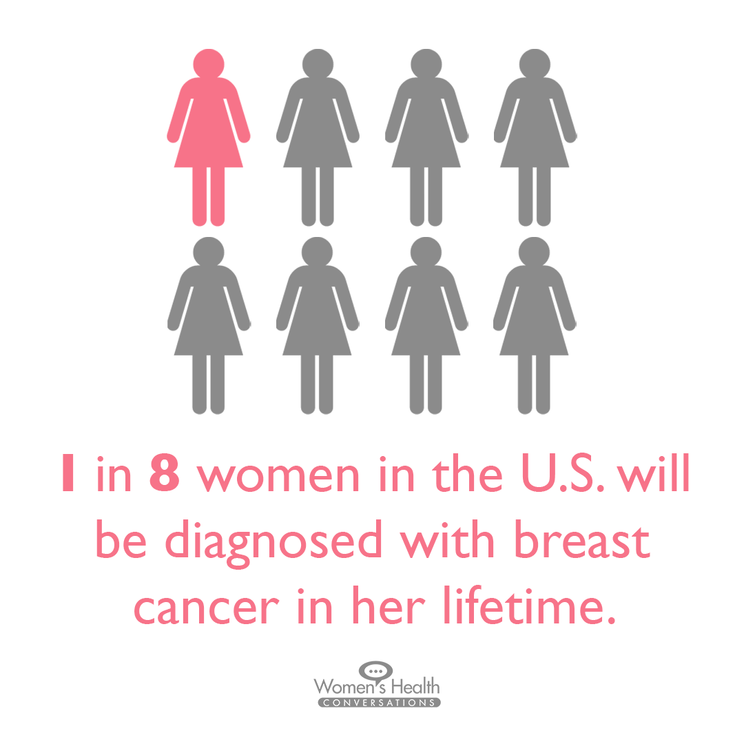 October is Breast Cancer Awareness Month. To commemorate this important campaign, we will be sharing a breast cancer fact each Friday this month.

Today, we bring awareness to the fact that 1 in 8 women in the U.S. will be diagnosed with breast cancer in her lifetime.