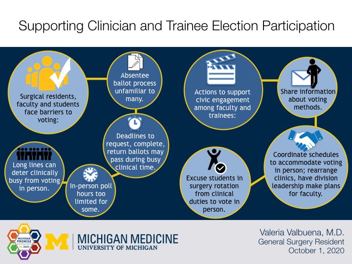 And so here we are! these are all suggestions we shared with division leadership and chief residents who are the clinical leaders of our inpatient teams. It is not going to fix everything, but it is a solid step toward empowering everyone to make the election a priority (12/x)