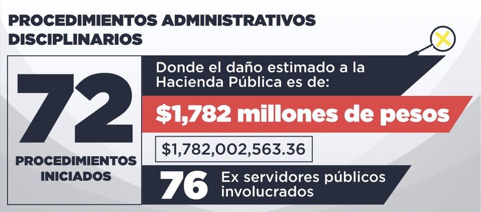 ENAC2020's tweet image. La titular de la @SFP_Chihuahua, la Mtra. @monicavaruiz expuso las acciones que dicho órgano de control ha realizado, en busca de #Justicia para #Chihuahua