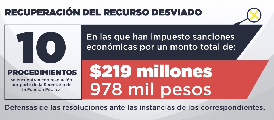 ENAC2020's tweet image. La titular de la @SFP_Chihuahua, la Mtra. @monicavaruiz expuso las acciones que dicho órgano de control ha realizado, en busca de #Justicia para #Chihuahua