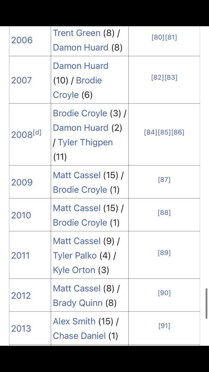 Mathia26's tweet image. Oh how the times have changed.