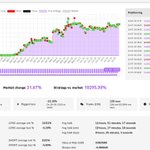 Photo by StalexBot - Automagical trading (@StalexBot)
